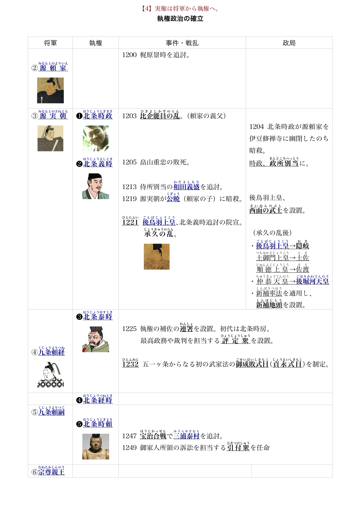 将軍の日本史2 鎌倉初期 室町前期 征夷大将軍 旅路を逝く